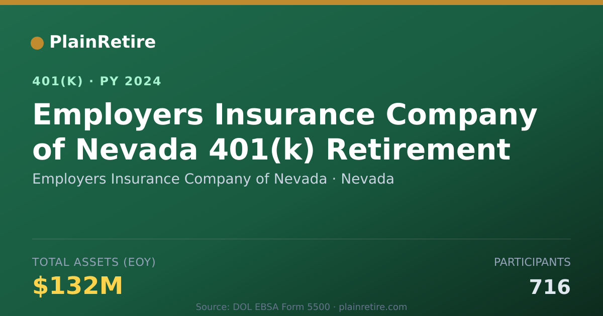 Shareable card for Employers Insurance Company of Nevada 401(k) Plan (2024)