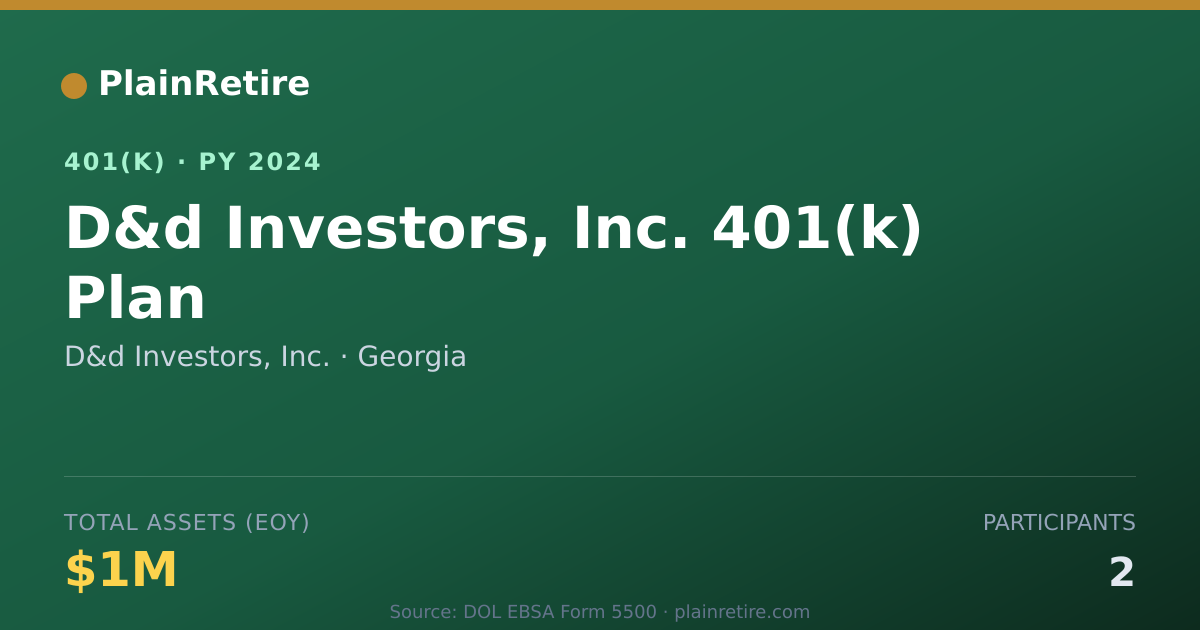 Shareable card for D&d Investors, Inc. 401(k) Plan (2024)