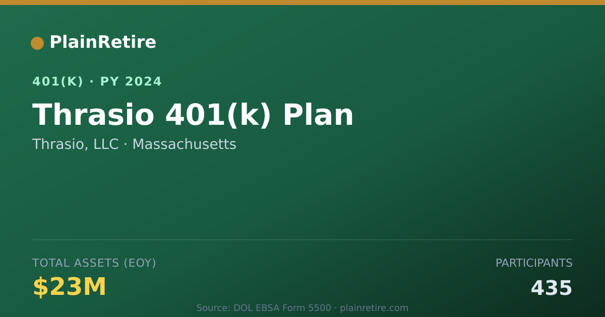 Shareable card for Thrasio, LLC 401(k) Plan (2024)