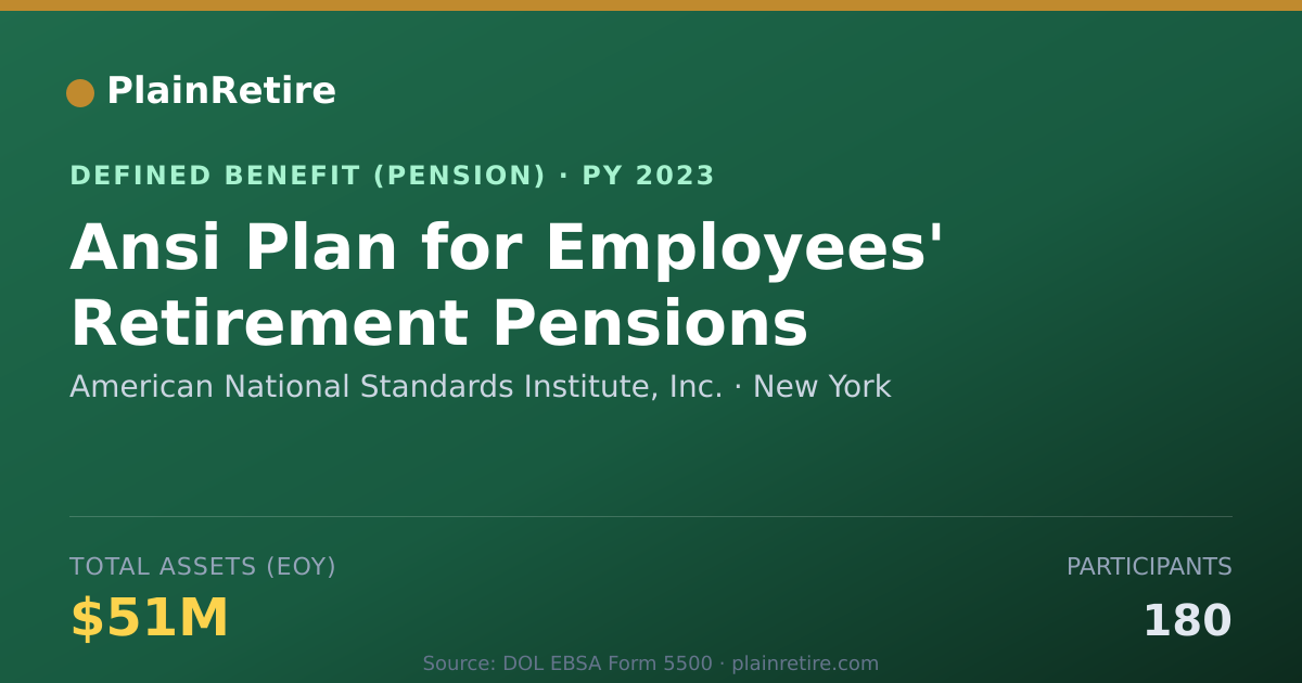 Shareable card for American National Standards Institute, I Pension Plan (2023)