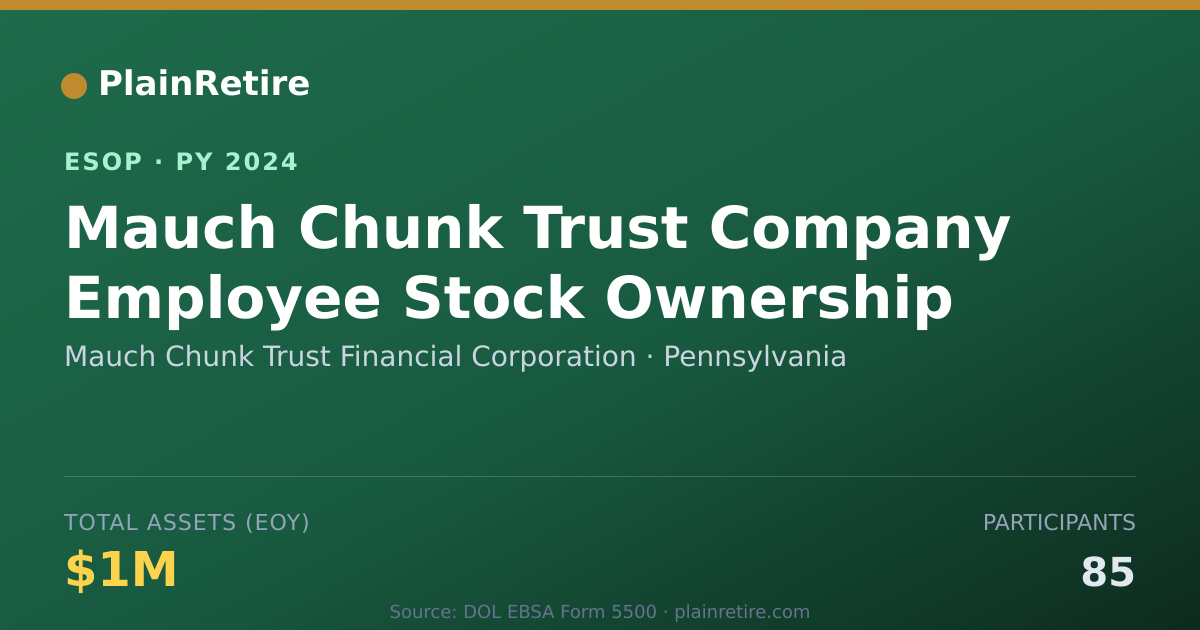 Shareable card for Mauch Chunk Trust Financial Corporation ESOP (2024)
