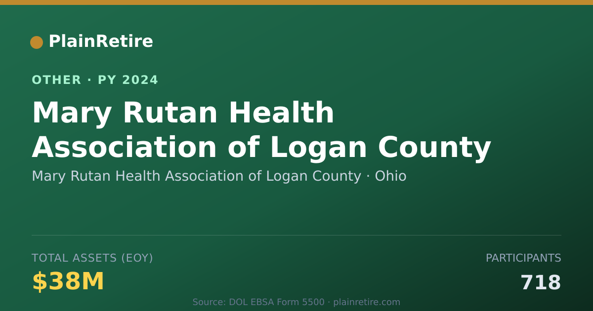 Shareable card for Mary Rutan Health Association of Loga Retirement Plan (2024)