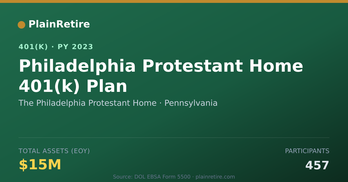 Shareable card for The Philadelphia Protestant Home 401(k) Plan (2023)
