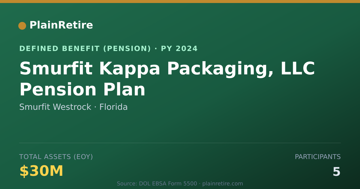 Shareable card for Smurfit Westrock Pension Plan (2024)