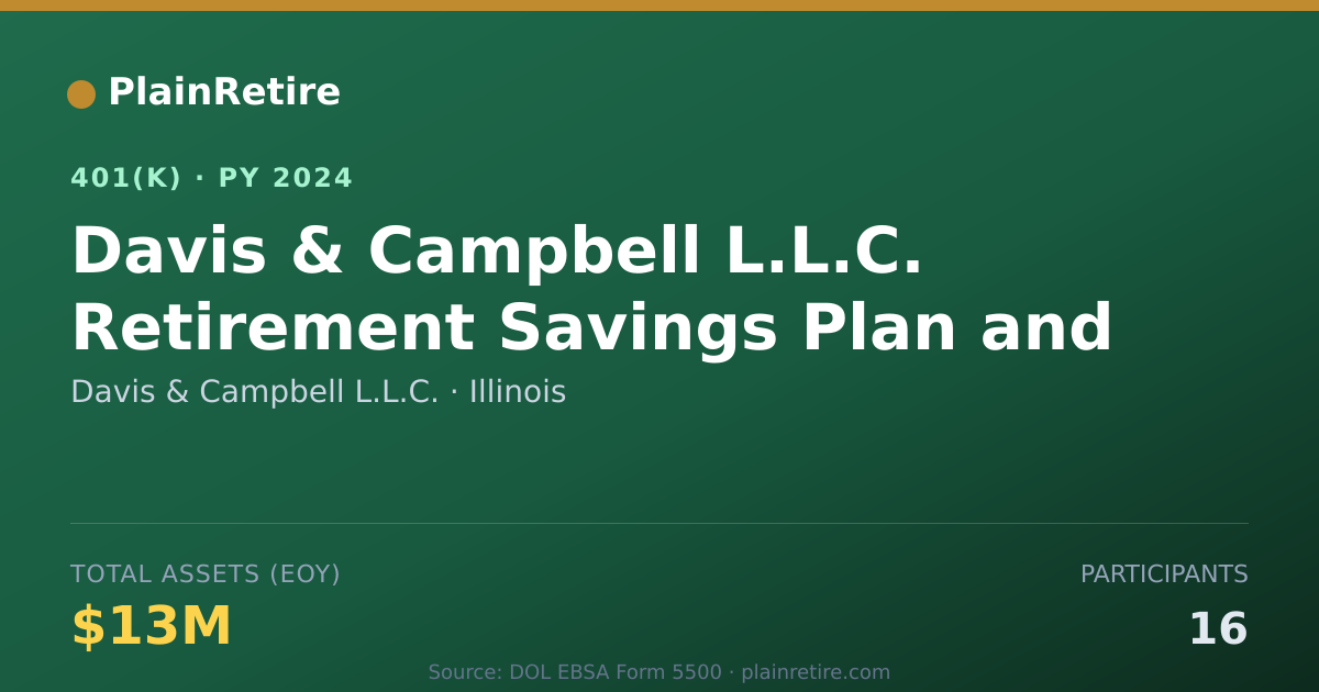 Shareable card for Davis & Campbell L.L.C. 401(k) Plan (2024)