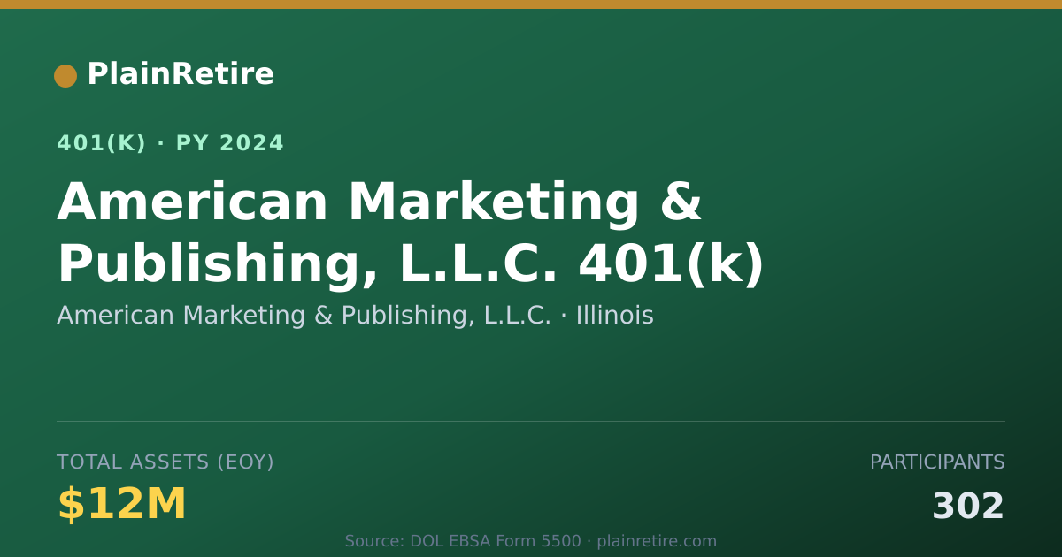 Shareable card for American Marketing & Publishing, L.L.C. 401(k) Plan (2024)