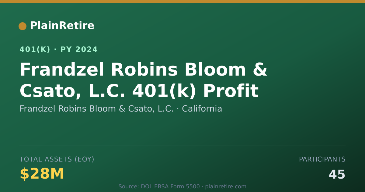 Shareable card for Frandzel Robins Bloom & Csato, L.C. 401(k) Plan (2024)