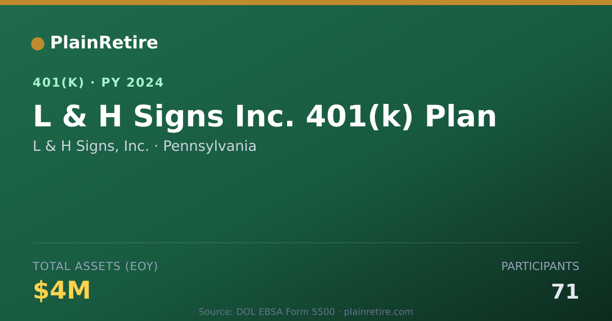 Shareable card for L & H Signs, Inc. 401(k) Plan (2024)