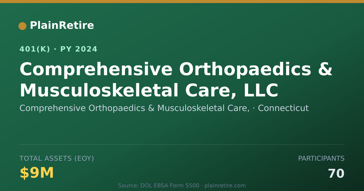 Shareable card for Comprehensive Orthopaedics & Musculoskele 401(k) Plan (2024)