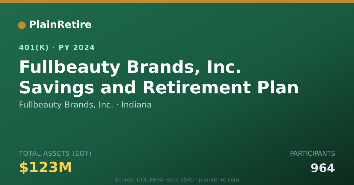 Shareable card for Fullbeauty Brands, Inc. 401(k) Plan (2024)