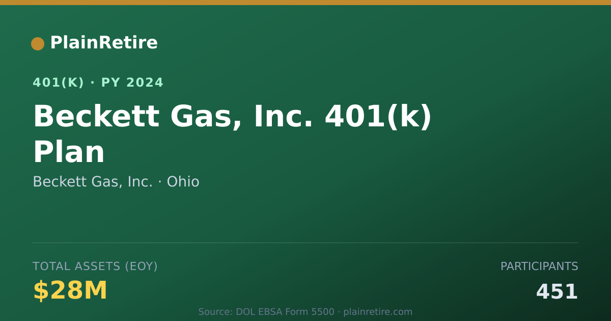 Shareable card for Beckett Gas, Inc. 401(k) Plan (2024)