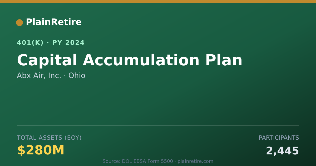 Shareable card for Abx Air, Inc. 401(k) Plan (2024)