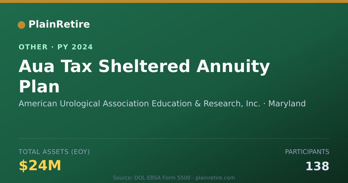 Shareable card for American Urological Association Educa Retirement Plan (2024)