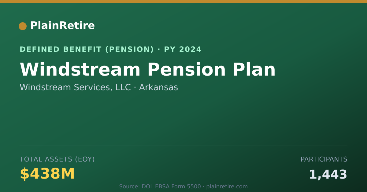 Shareable card for Windstream Services, LLC Pension Plan (2024)