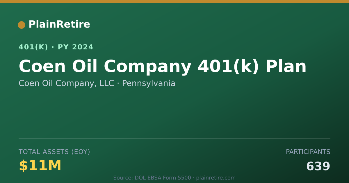 Shareable card for Coen Oil Company, LLC 401(k) Plan (2024)