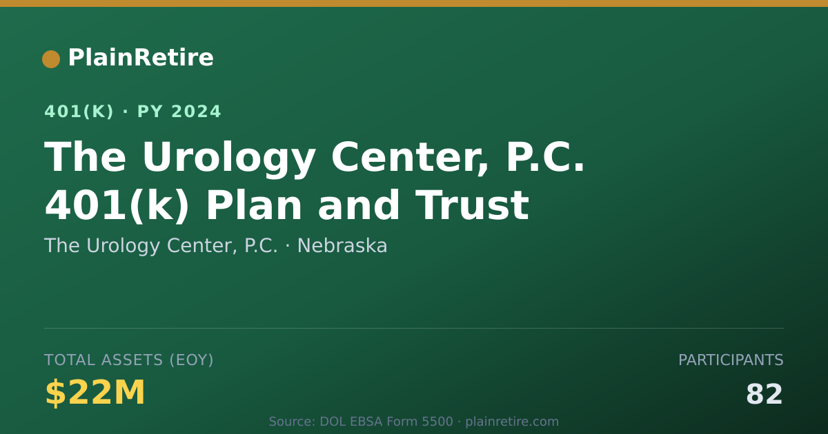Shareable card for The Urology Center, P.C. 401(k) Plan (2024)