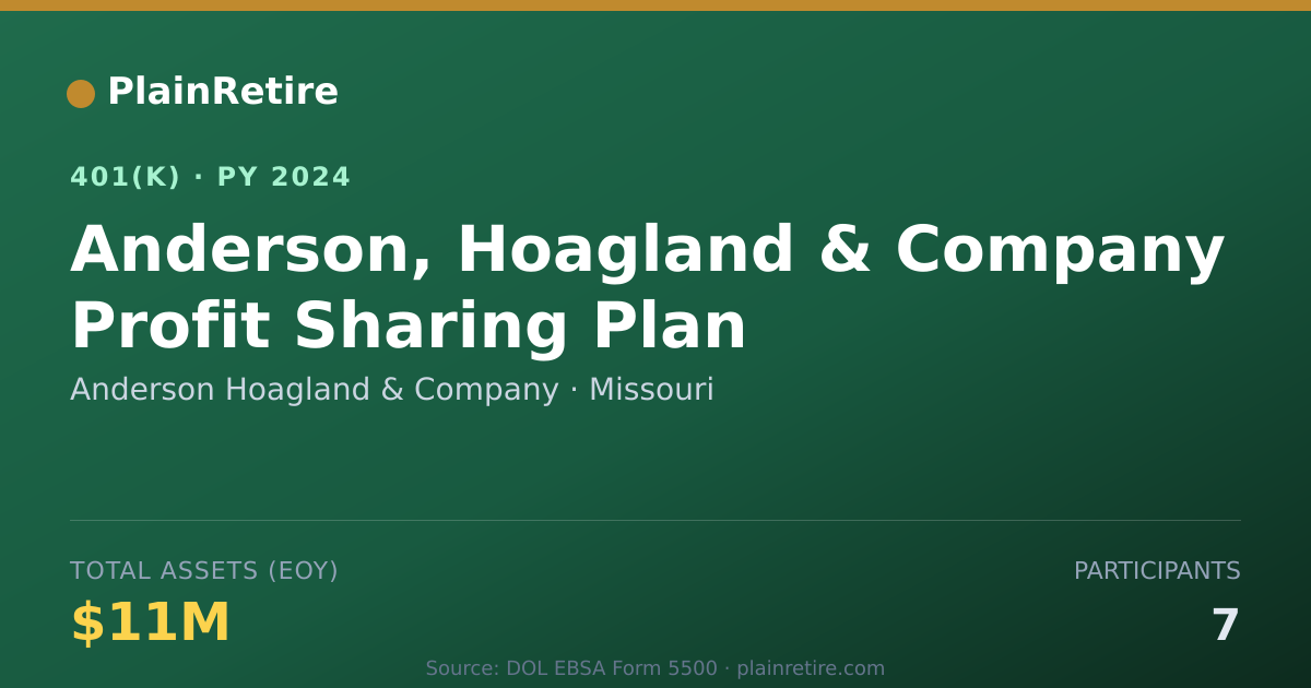 Shareable card for Anderson Hoagland & Company 401(k) Plan (2024)
