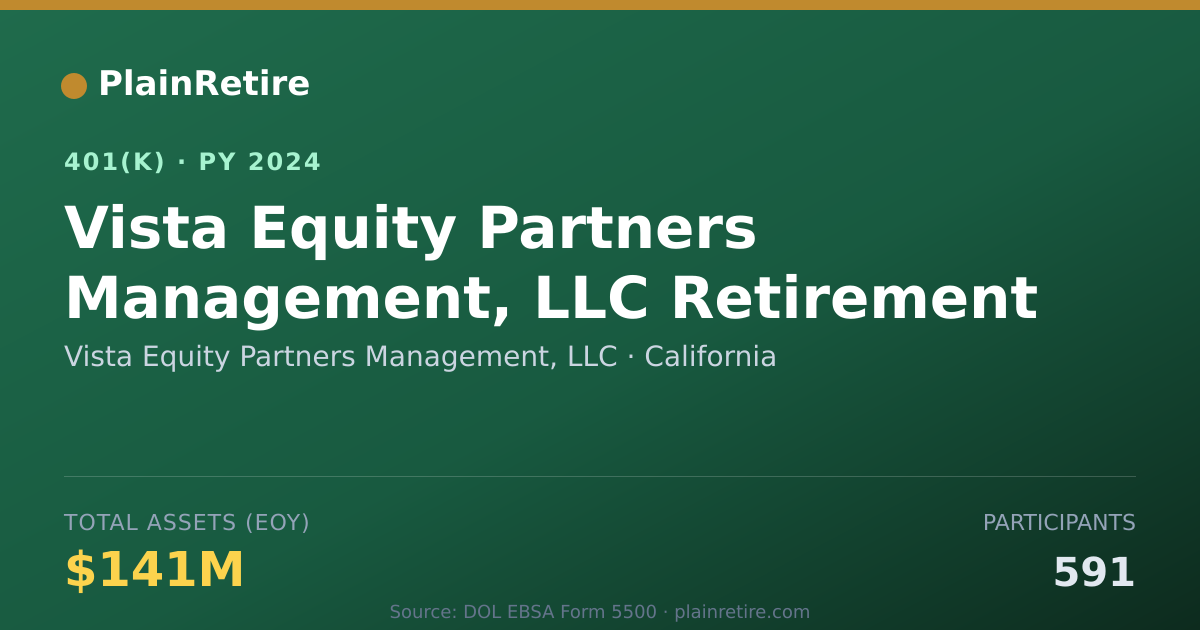 Shareable card for Vista Equity Partners Management, LLC 401(k) Plan (2024)