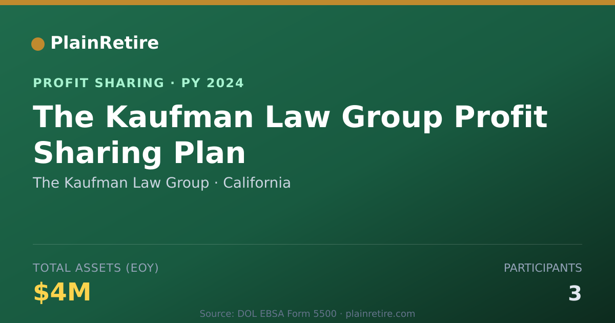 Shareable card for The Kaufman Law Group Profit Sharing Plan (2024)