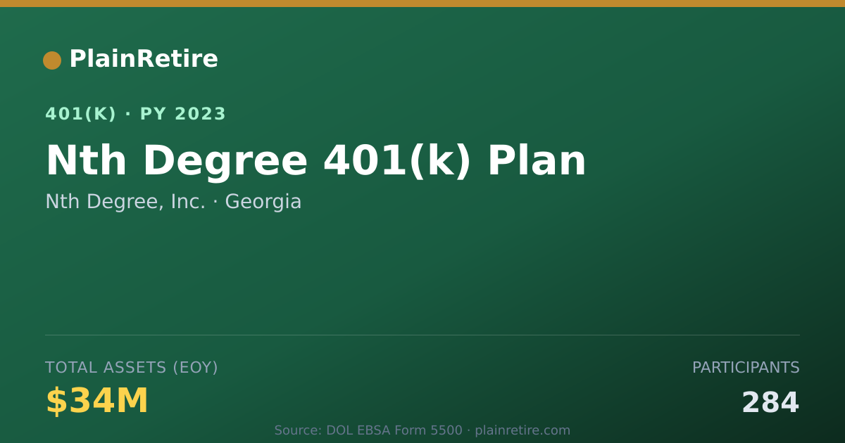 Shareable card for Nth Degree, Inc. 401(k) Plan (2023)