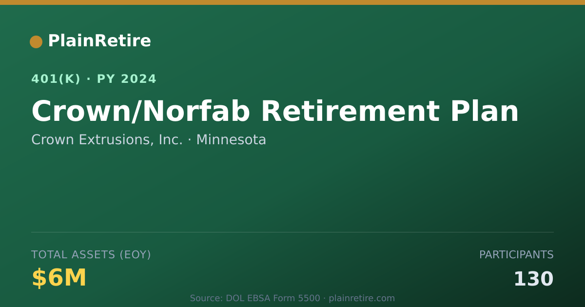Shareable card for Crown Extrusions, Inc. 401(k) Plan (2024)
