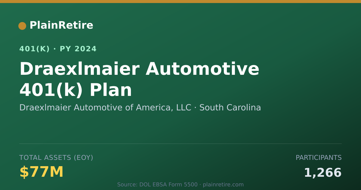 Shareable card for Draexlmaier Automotive of America, LLC 401(k) Plan (2024)