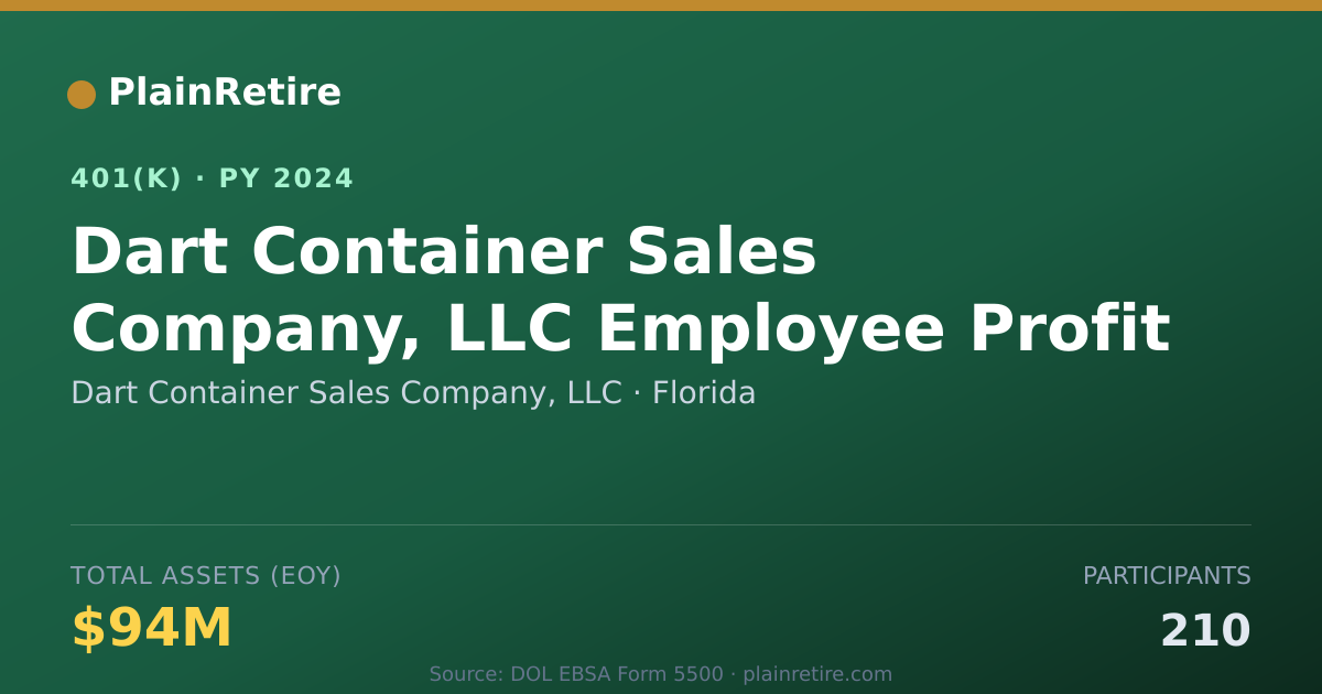 Shareable card for Dart Container Sales Company, LLC 401(k) Plan (2024)