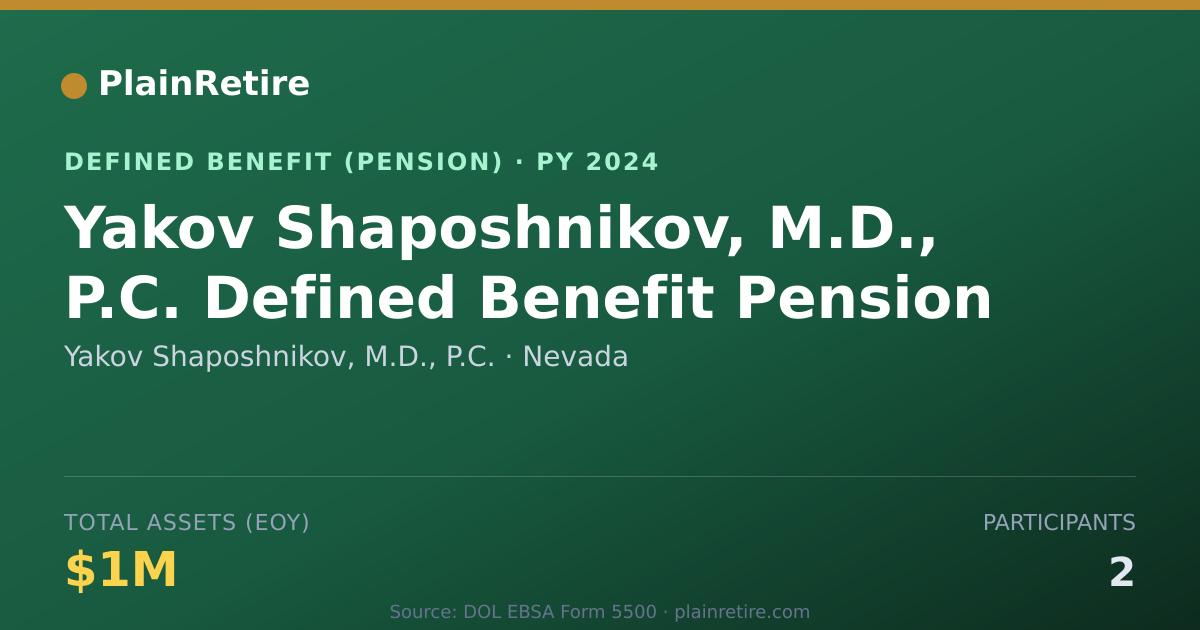 Shareable card for Yakov Shaposhnikov, M.D., P.C. Pension Plan (2024)