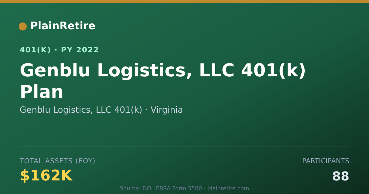 Shareable card for Genblu Logistics, LLC 401(k) 401(k) Plan (2022)