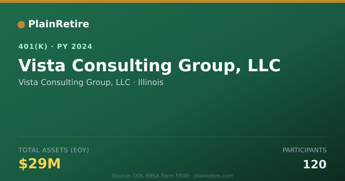 Shareable card for Vista Consulting Group, LLC 401(k) Plan (2024)