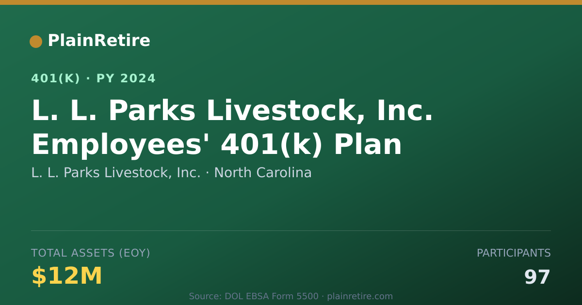 Shareable card for L. L. Parks Livestock, Inc. 401(k) Plan (2024)