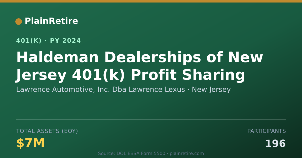 Shareable card for Lawrence Automotive, Inc. Dba Lawrence Le 401(k) Plan (2024)