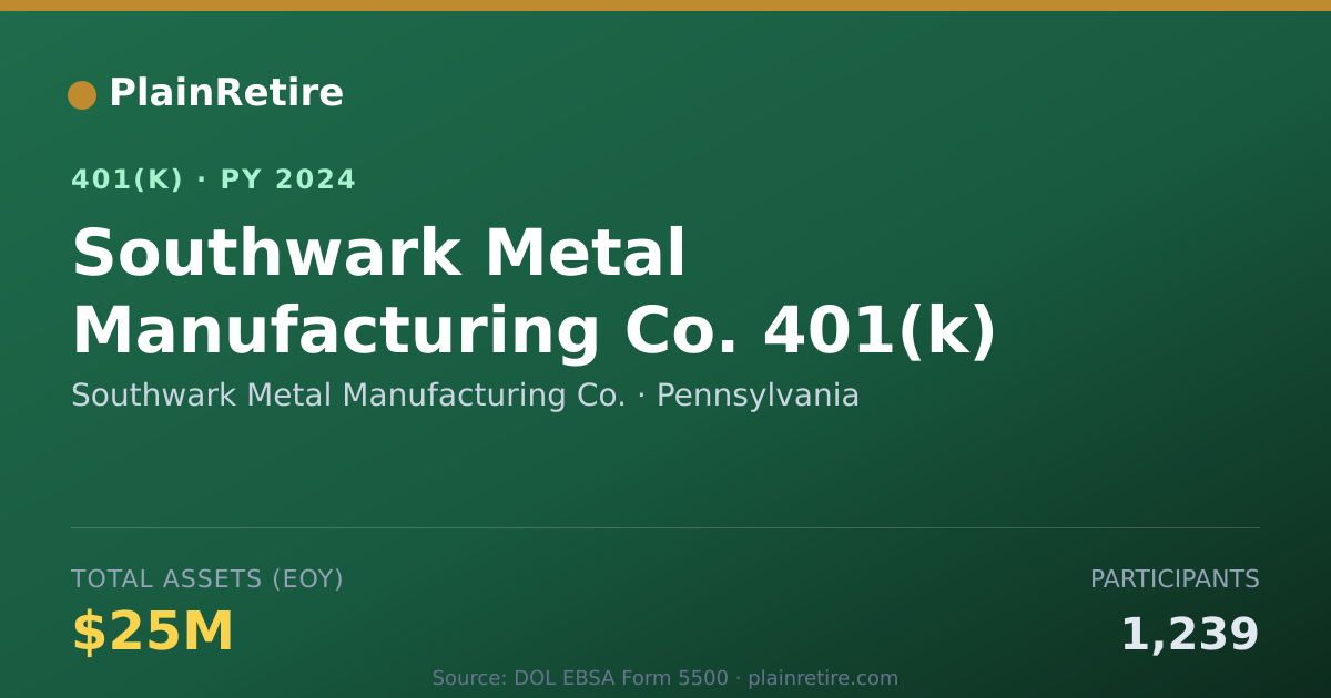 Shareable card for Southwark Metal Manufacturing Co. 401(k) Plan (2024)