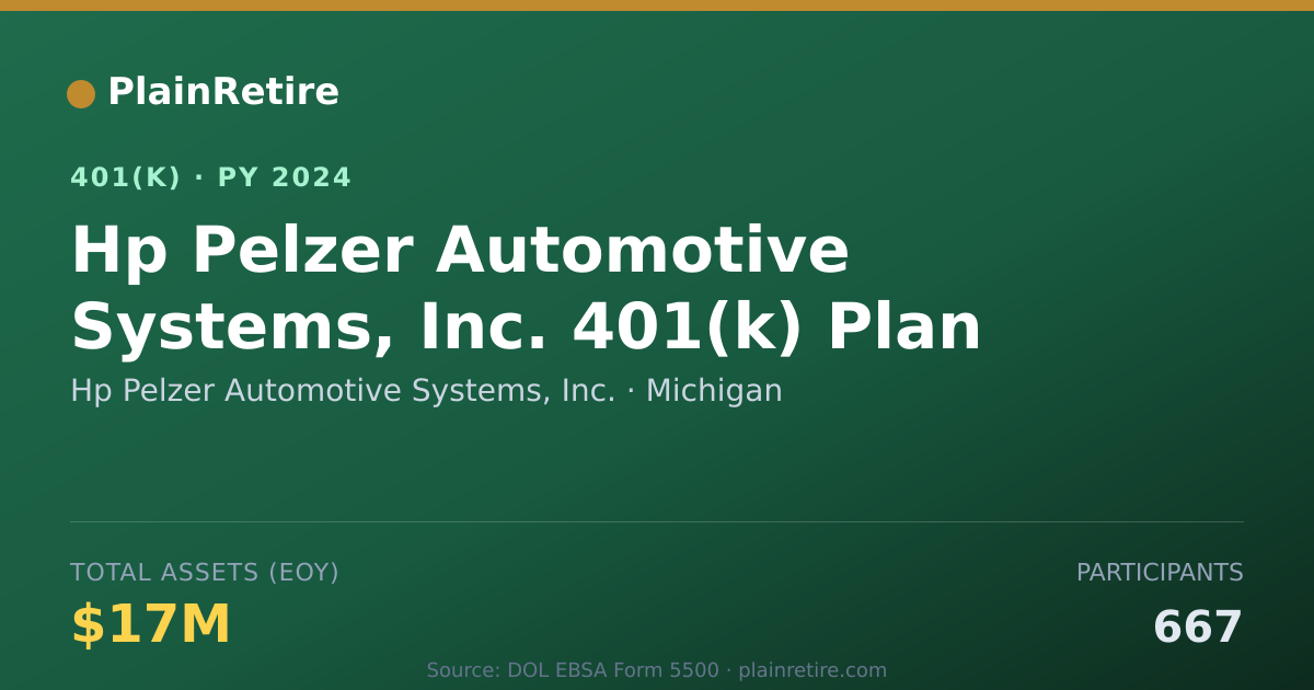 Shareable card for Hp Pelzer Automotive Systems, Inc. 401(k) Plan (2024)