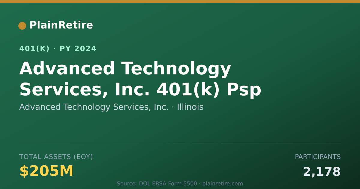 Shareable card for Advanced Technology Services, Inc. 401(k) Plan (2024)