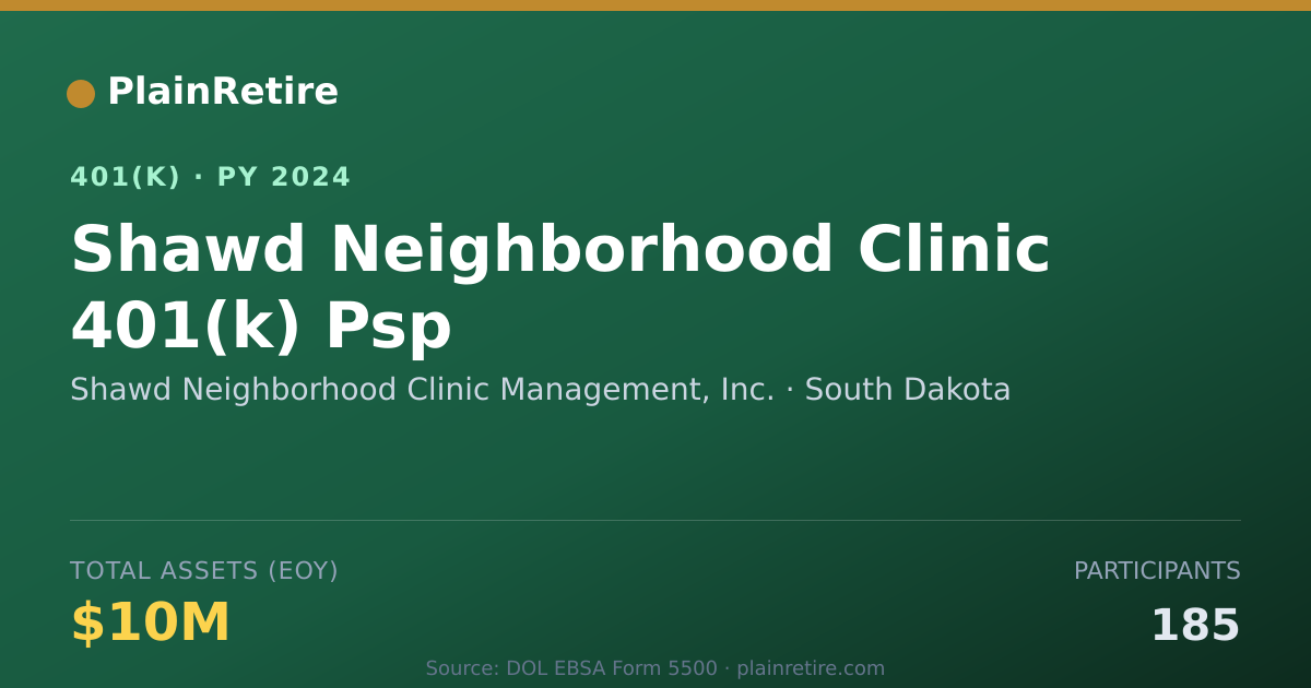 Shareable card for Shawd Neighborhood Clinic Management, Inc 401(k) Plan (2024)