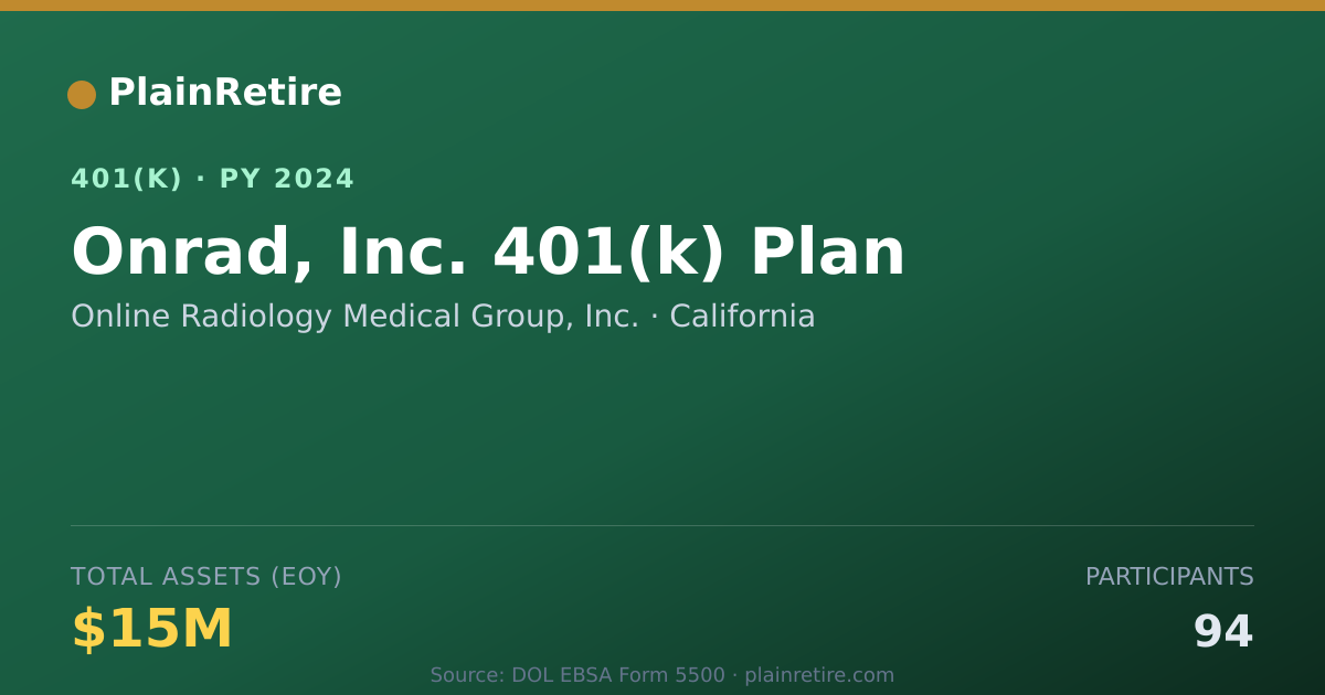 Shareable card for Online Radiology Medical Group, Inc. 401(k) Plan (2024)