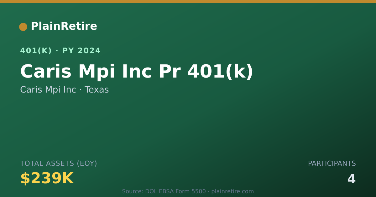 Shareable card for Caris Mpi Inc 401(k) Plan (2024)