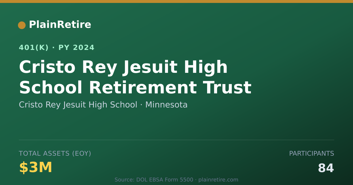 Shareable card for Cristo Rey Jesuit High School 401(k) Plan (2024)