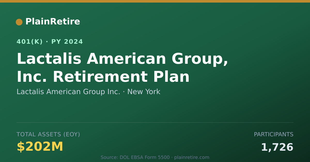 Shareable card for Lactalis American Group Inc. 401(k) Plan (2024)
