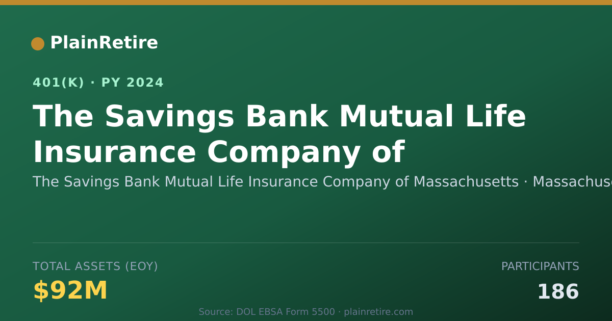 Shareable card for The Savings Bank Mutual Life Insurance Co 401(k) Plan (2024)