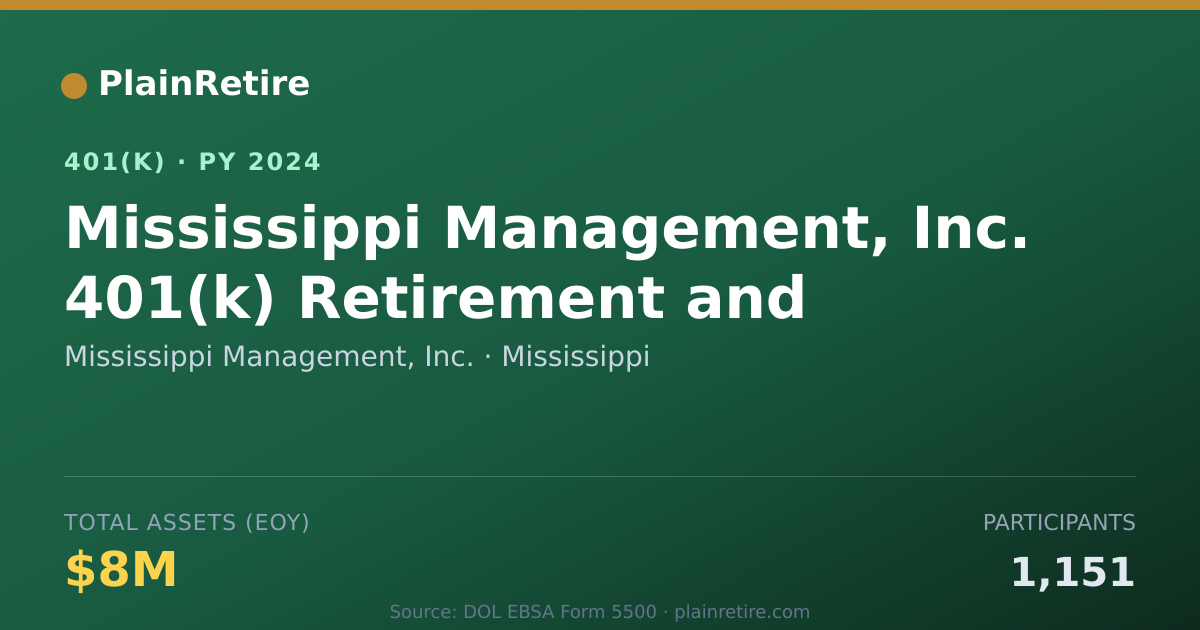 Shareable card for Mississippi Management, Inc. 401(k) Plan (2024)