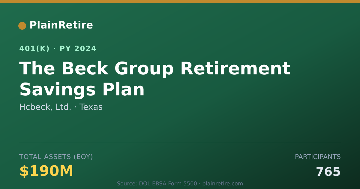 Shareable card for Hcbeck, Ltd. 401(k) Plan (2024)