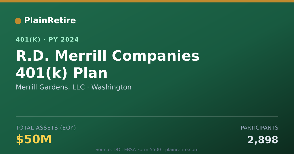 Shareable card for Merrill Gardens, LLC 401(k) Plan (2024)