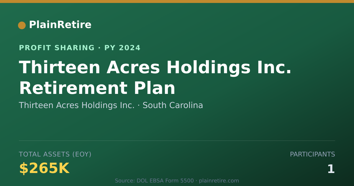 Shareable card for Thirteen Acres Holdings Inc. Profit Sharing Plan (2024)