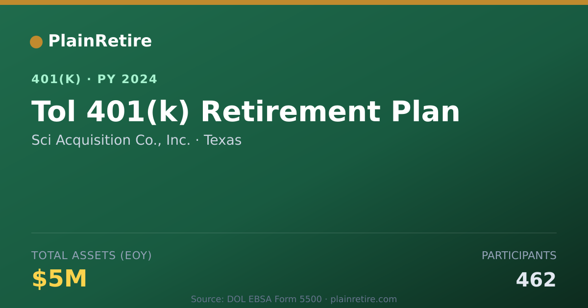 Shareable card for Sci Acquisition Co., Inc. 401(k) Plan (2024)