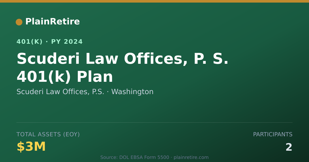 Shareable card for Scuderi Law Offices, P.S. 401(k) Plan (2024)