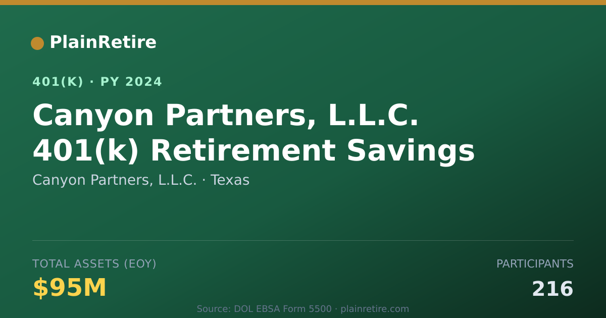 Shareable card for Canyon Partners, L.L.C. 401(k) Plan (2024)