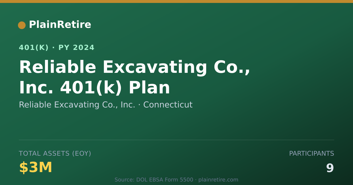 Shareable card for Reliable Excavating Co., Inc. 401(k) Plan (2024)