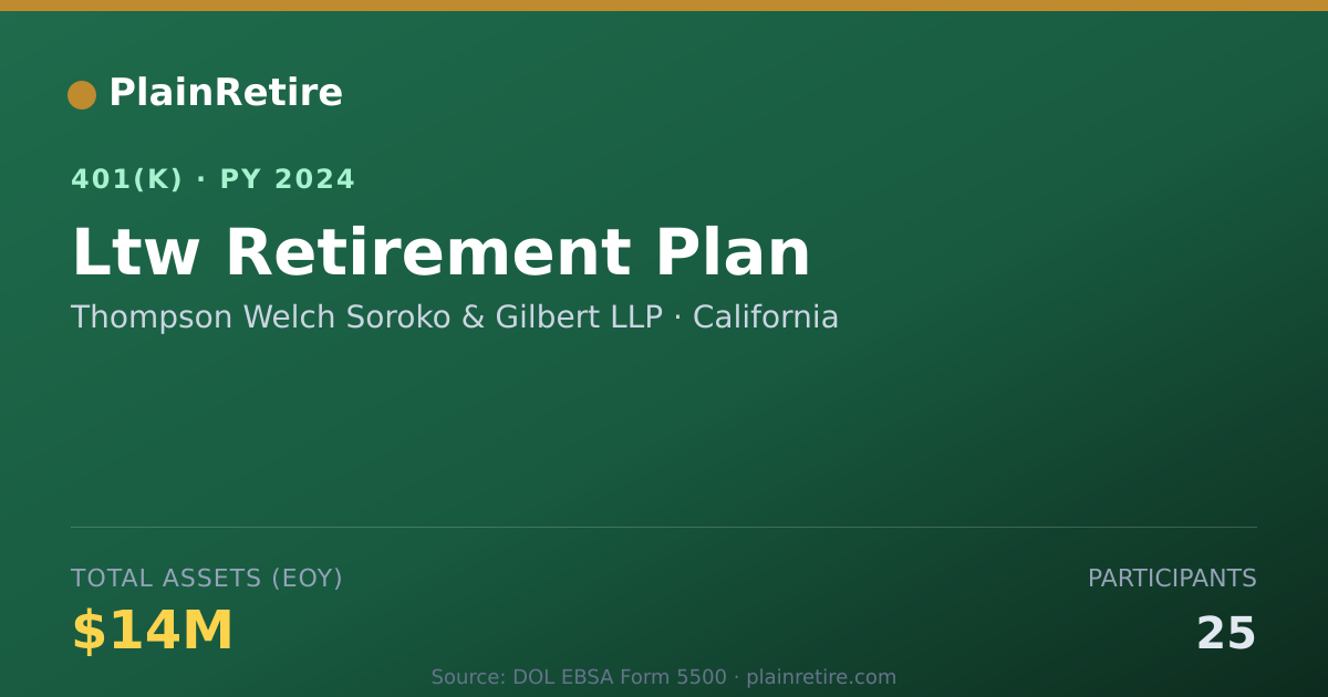 Shareable card for Thompson Welch Soroko & Gilbert LLP 401(k) Plan (2024)